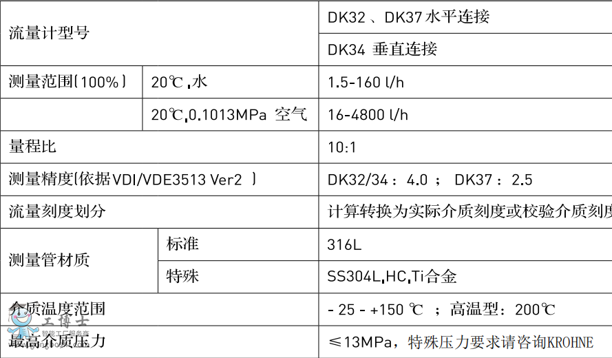 ����(sh��)��