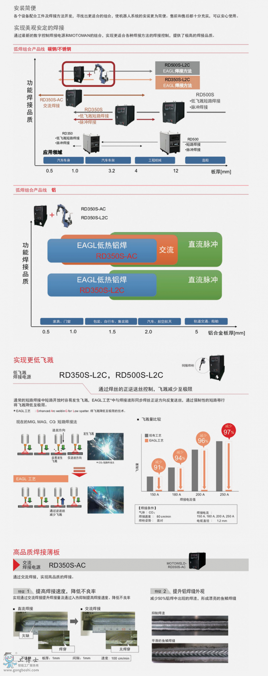 �����C����