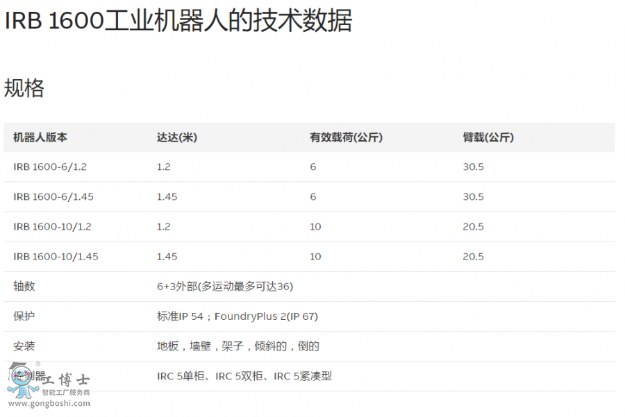 QQ�؈D20200518153956