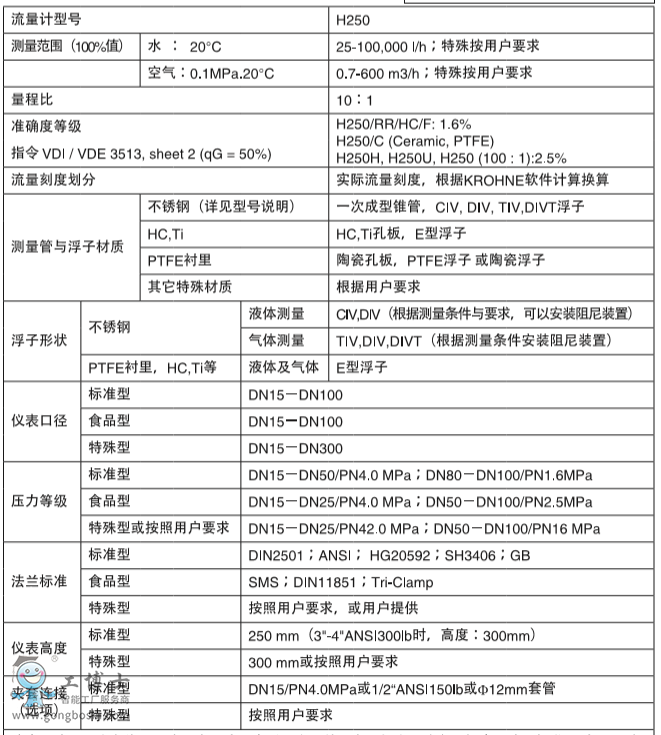 ��¡KROHNE���ٹܸ�������ӋH250����Ӌ���b***/M10/M40׃����/ָʾ�����bָ��