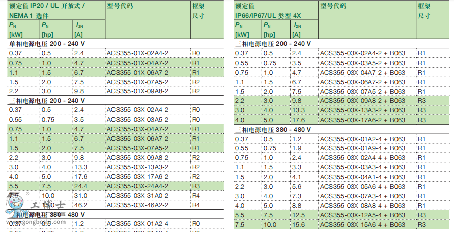 ABB׃�l�� ACS355 �ߴ�