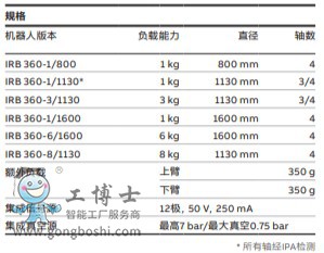 ABB�C(j��)����