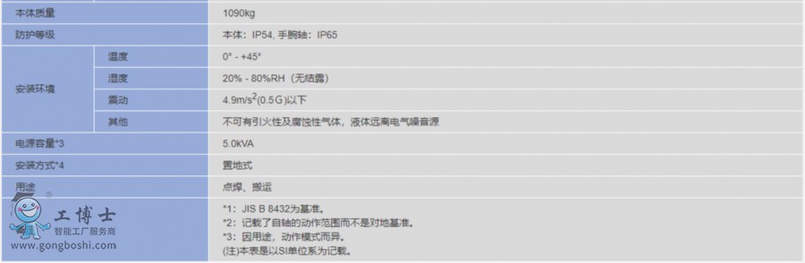 �����C(j��)����