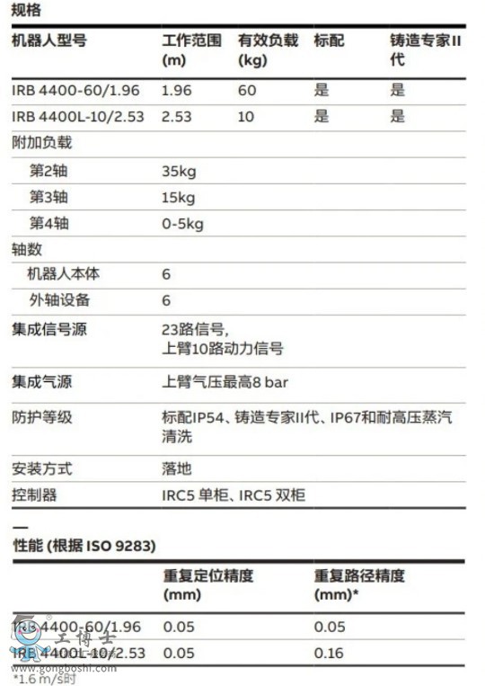 ABB�C(j��)����