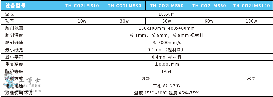 CO2�����˙C����