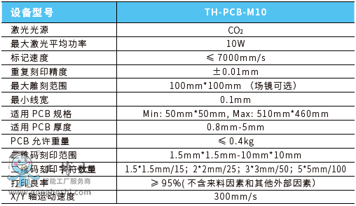 CO2 PCB���ϵ�y���g����