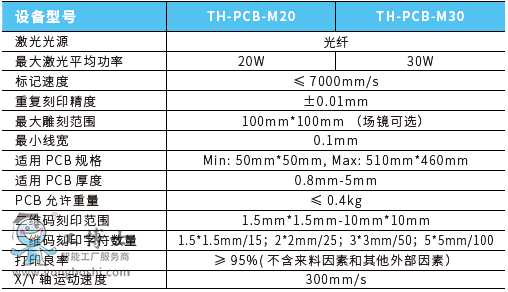���wPCB���(bi��o)ϵ�y(t��ng)���g(sh��)����(sh��)