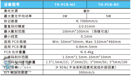 ����PCB���(bi��o)ϵ�y(t��ng)���g(sh��)����(sh��)