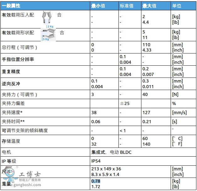 Onrobot RG2 �`���2ץָ�C���ˊA���� ץ��-2
