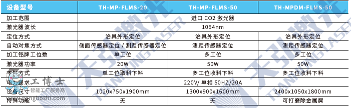 ��ƴ�˙C���g����