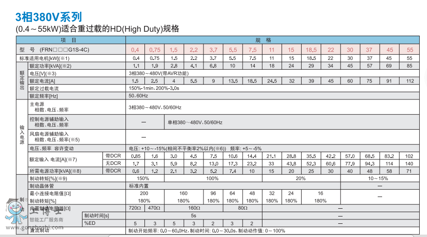 ��ʿ׃�l������(sh��)Ҏ(gu��)�� G1S