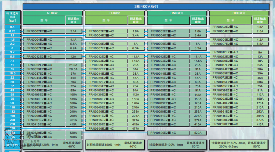 ��ʿE2S ׃�l���x��