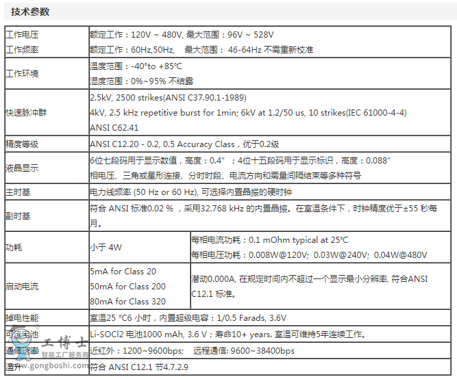 Libra-3 ANSI ��ܱ�