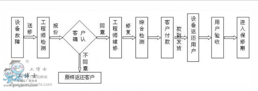 �S������