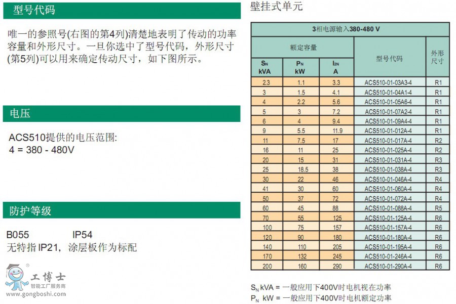 ABB׃�l��ACS510 3