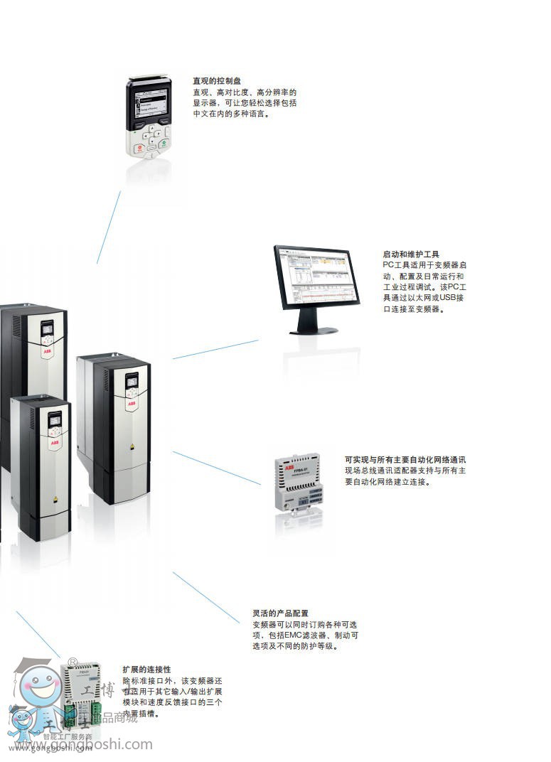 ACS880�Ŀ��׃�l��ACS880 2