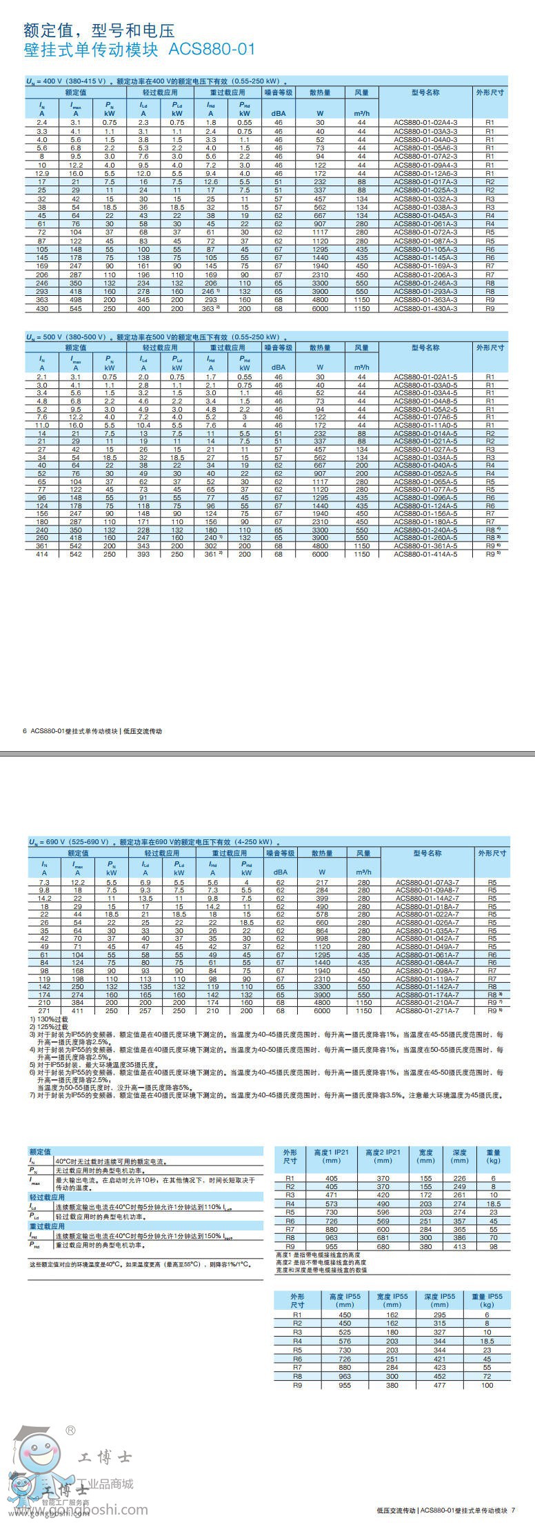 ACS880�Ŀ��׃�l��ACS880 5