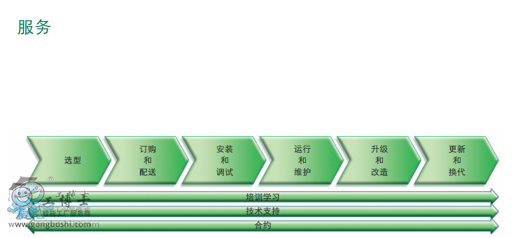 ABB׃�l�a(ch��n)Ʒ�DƬ ACS355-03.jpgj  6