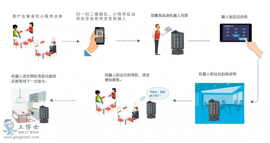 ���ʙC����