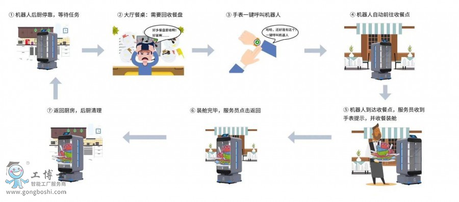 ���ʙC����