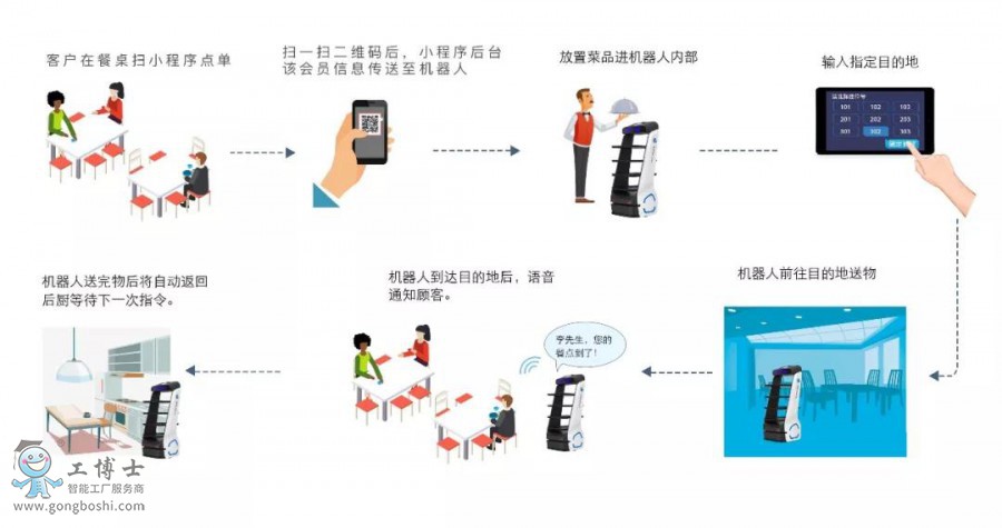 ���ʙC����