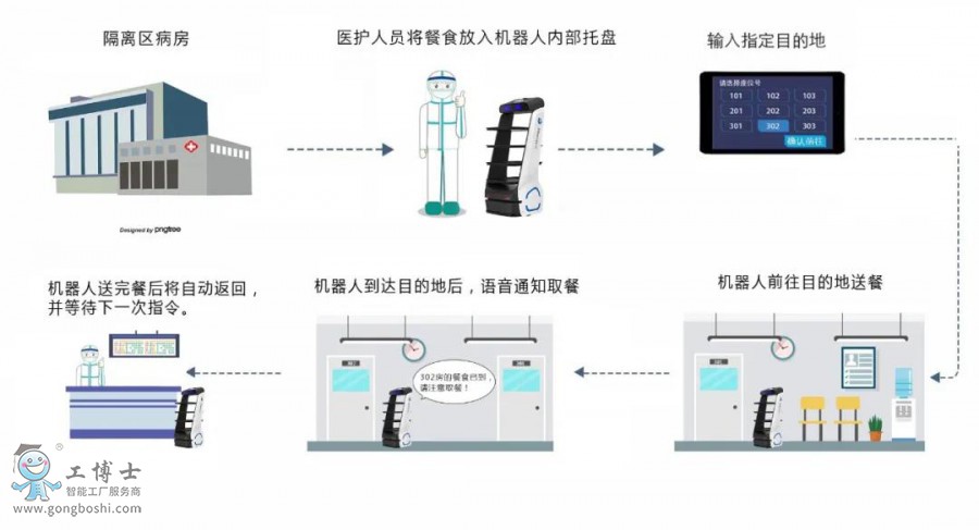 ���ʙC����