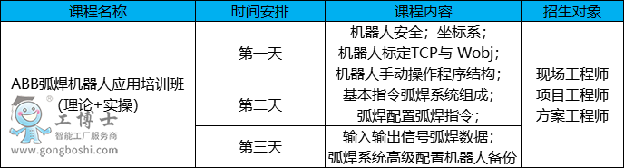 ABB�C(j��)���˺�����Ӗ(x��n)