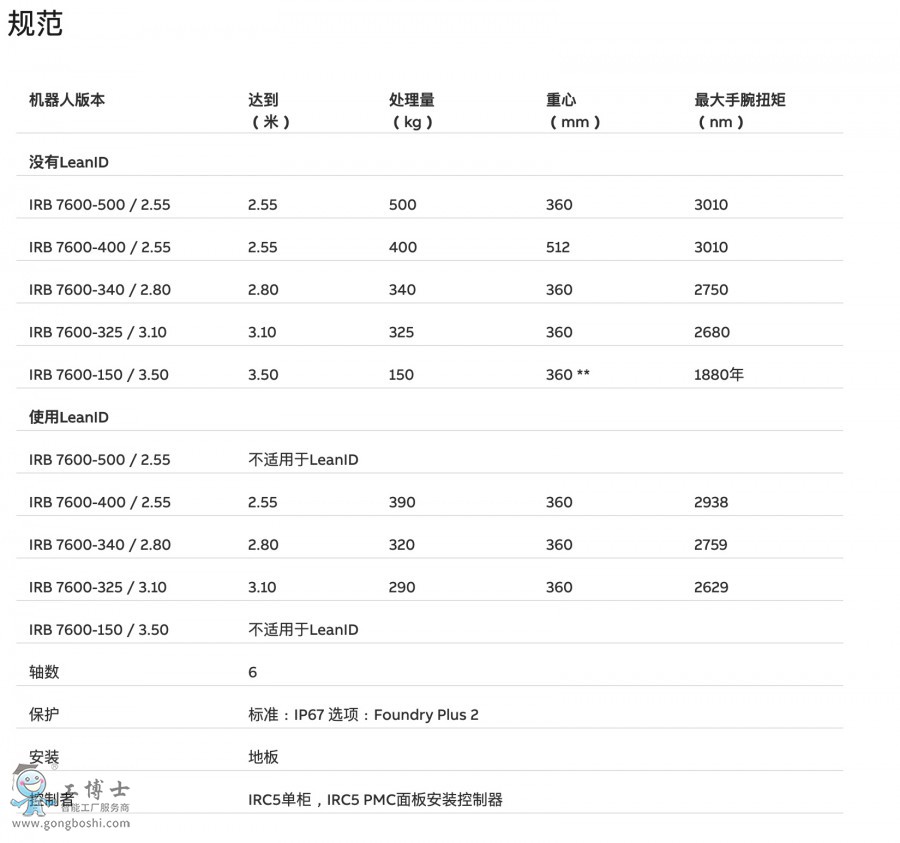 IRB 7600 ����