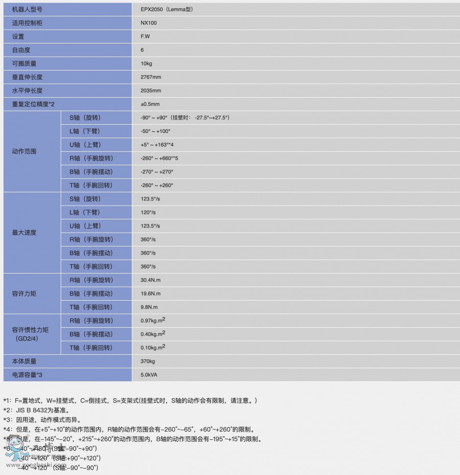 EPX2050- ��Lemma�ͣ�