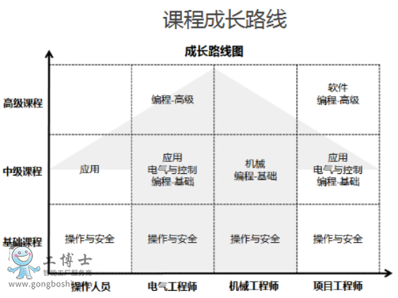 �����C�������