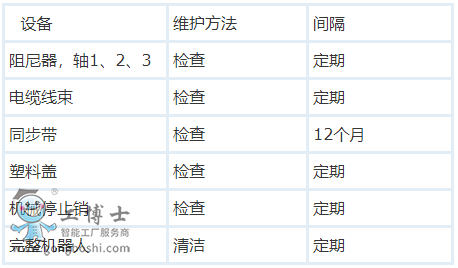 ABB�C�������