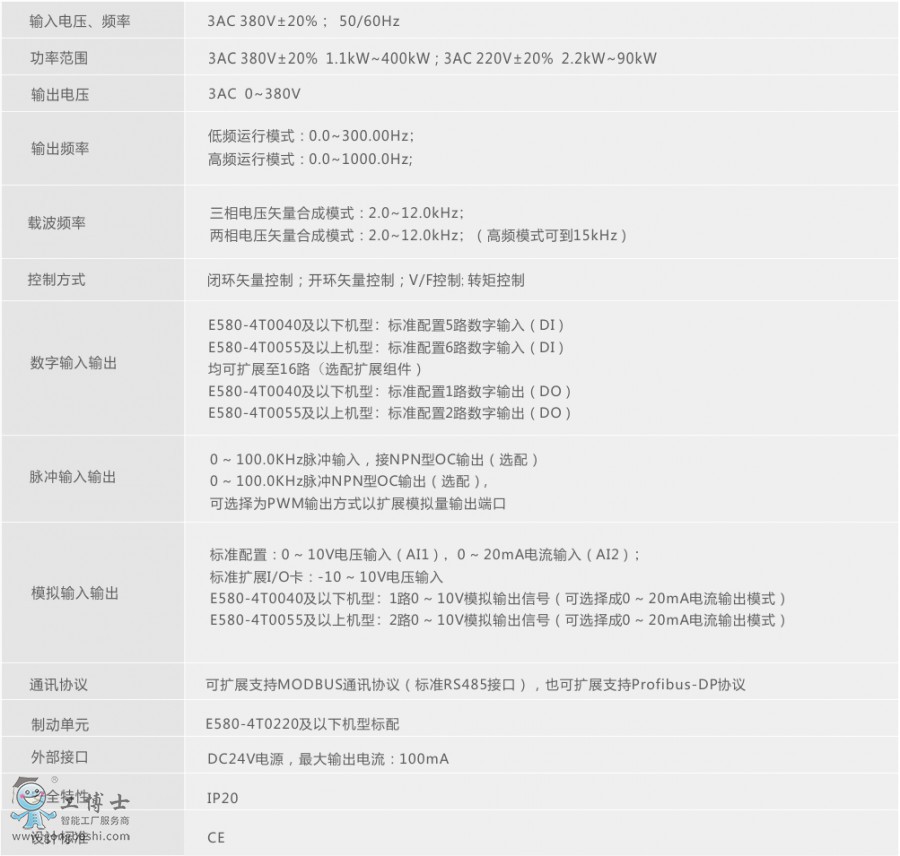 �ķ�E580ϵ��ʸ����ͨ��׃�l��