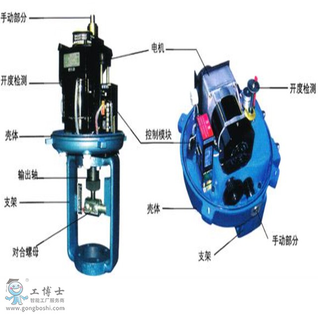 KOSO��ɽ���b  3610 ϵ�����ʽ���ЙC��