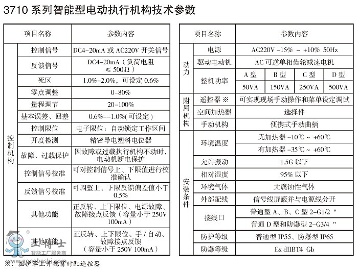  ��ɽ���b�Ї�KOSO 3710ϵ�����ʽ���ЙC��