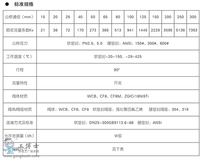 KOSO���b ��ɽ���b KER1 ϵ��늄�O�����y�x��ָ��