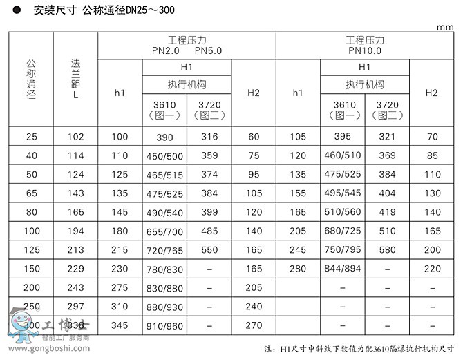 KOSO���b ��ɽ���bKER2 ϵ��늄�V�����y koso���b���y