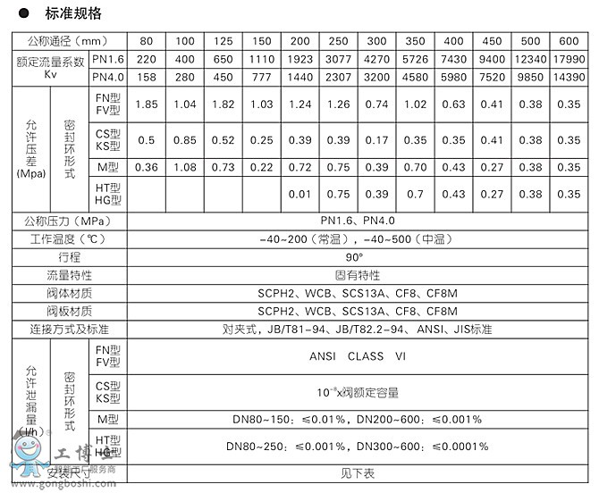  KOSO���b�o�a  KEW2 ϵ��늄Ӹ����ܵ��y�x�ͅ���