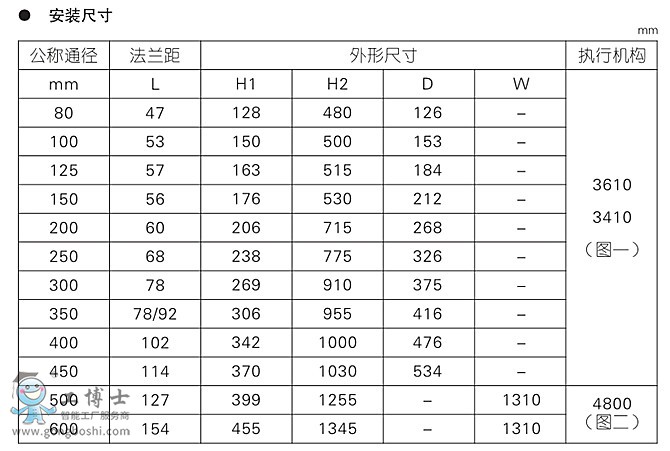  KOSO���b�o�a  KEW2 ϵ��늄Ӹ����ܵ��y�x�ͅ���