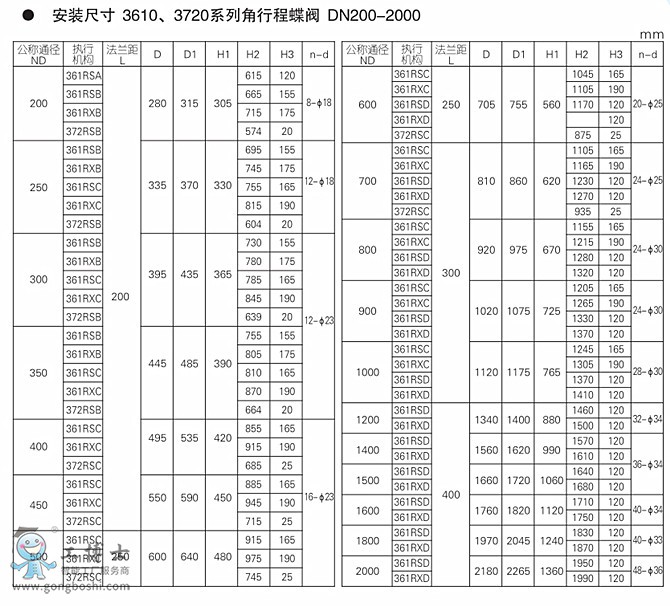  KOSO���b�o�aKEW4 ϵ��늄��{(di��o)��(ji��)���y�ߜظ߉��{(di��o)��(ji��)