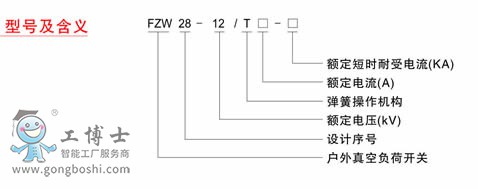 ��̖�����x