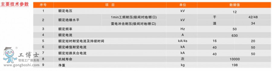 ��Ҫ���g����