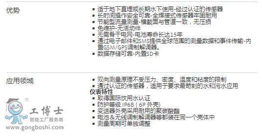 E+H 늴�����Ӌ