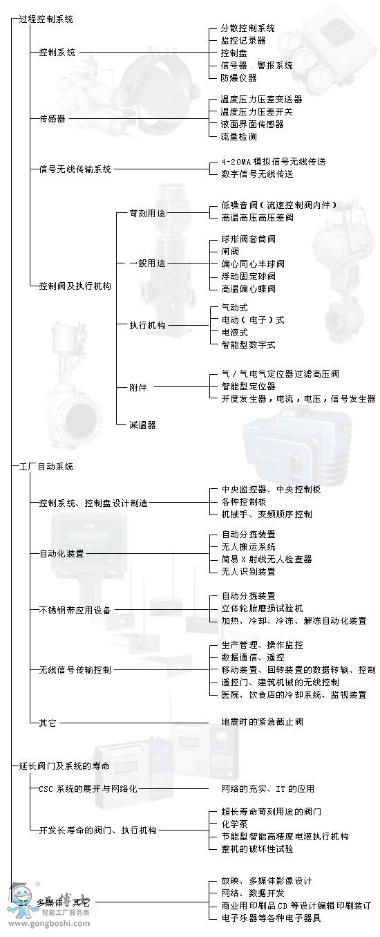 KOSO���b�o�a�ԿخaƷ����BKOSO�aƷĿ�