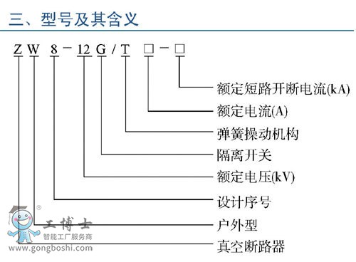 ��̖�����x