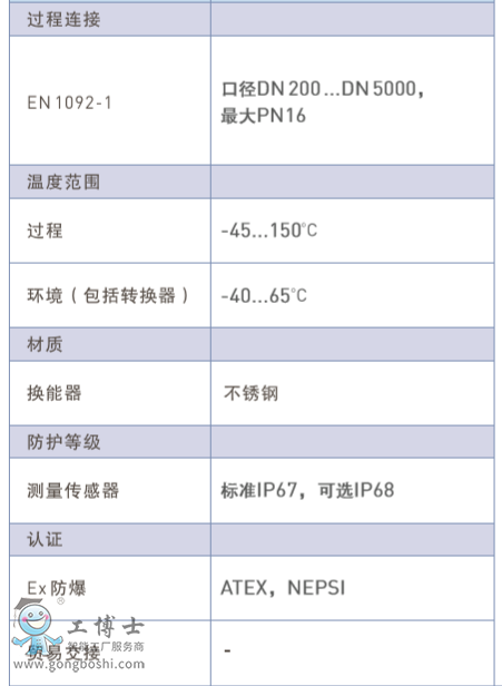  krohne����ʽ��������Ӌ��¡��OPTISONIC 1400��¡����Ӌ