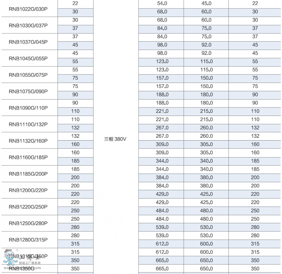 ���Z��RNB1000׃�l��