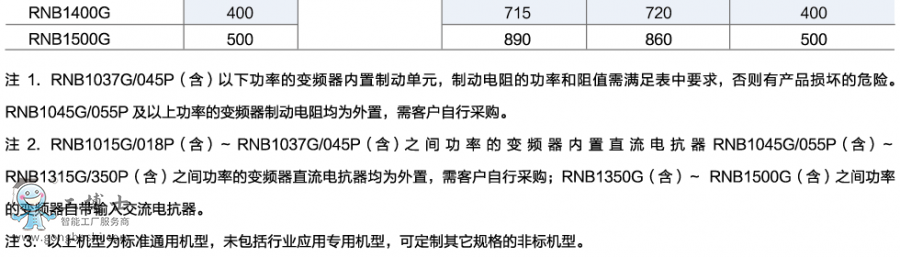 ���Z��RNB1000׃�l��