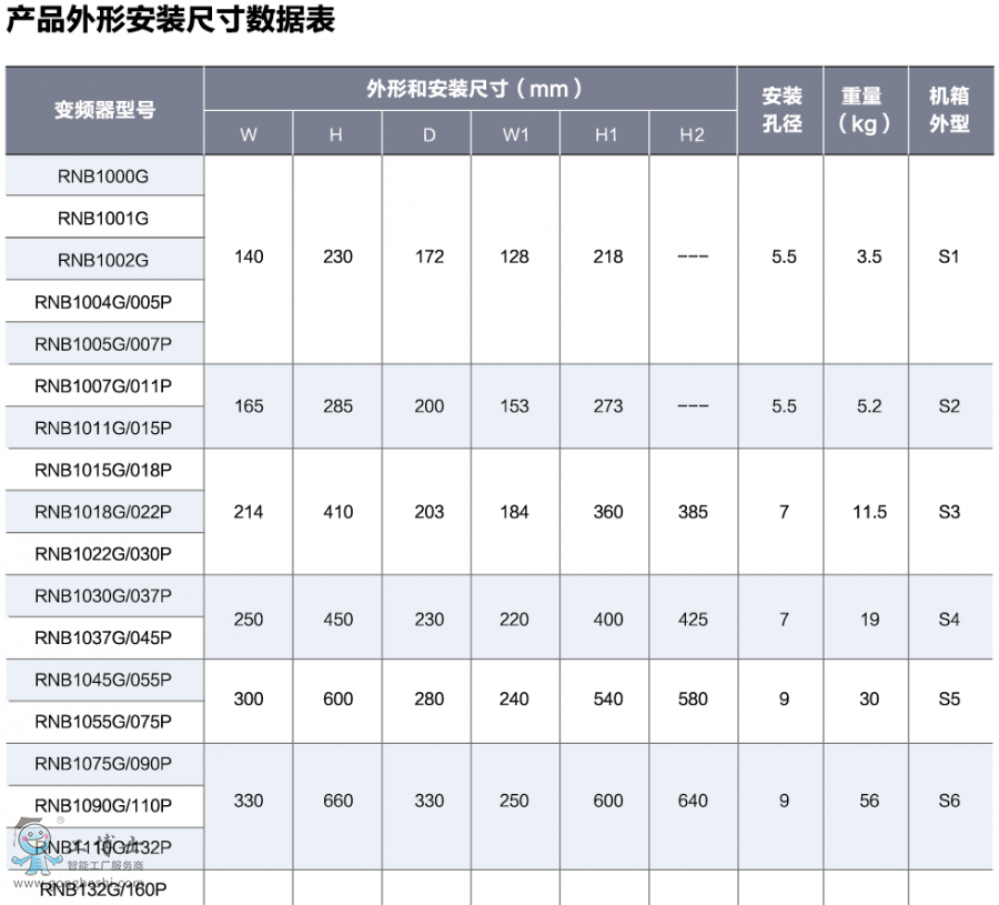 ���Z��RNB1000׃�l��