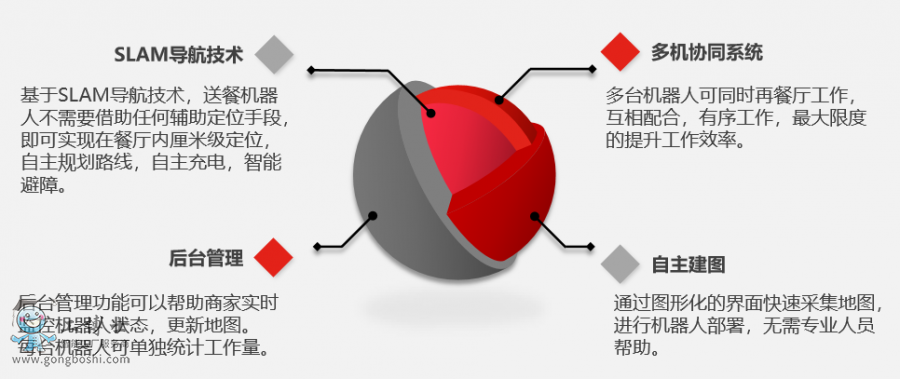 ���|�Ͳ͙C(j��)����