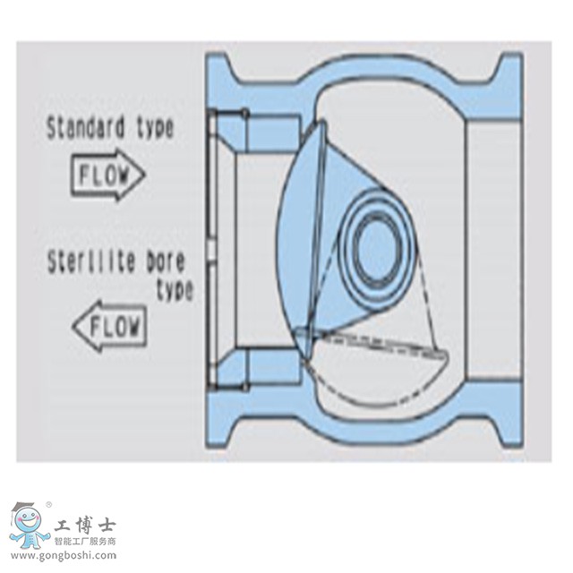 2��501B ϵ��픲������͆����{���y�˜�Ҏ��